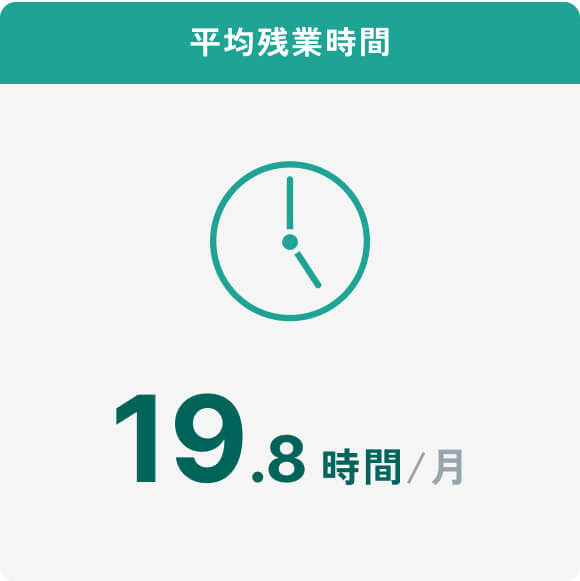 平均残業時間