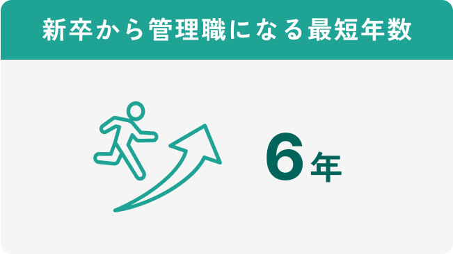 新卒から管理職になる最短年数